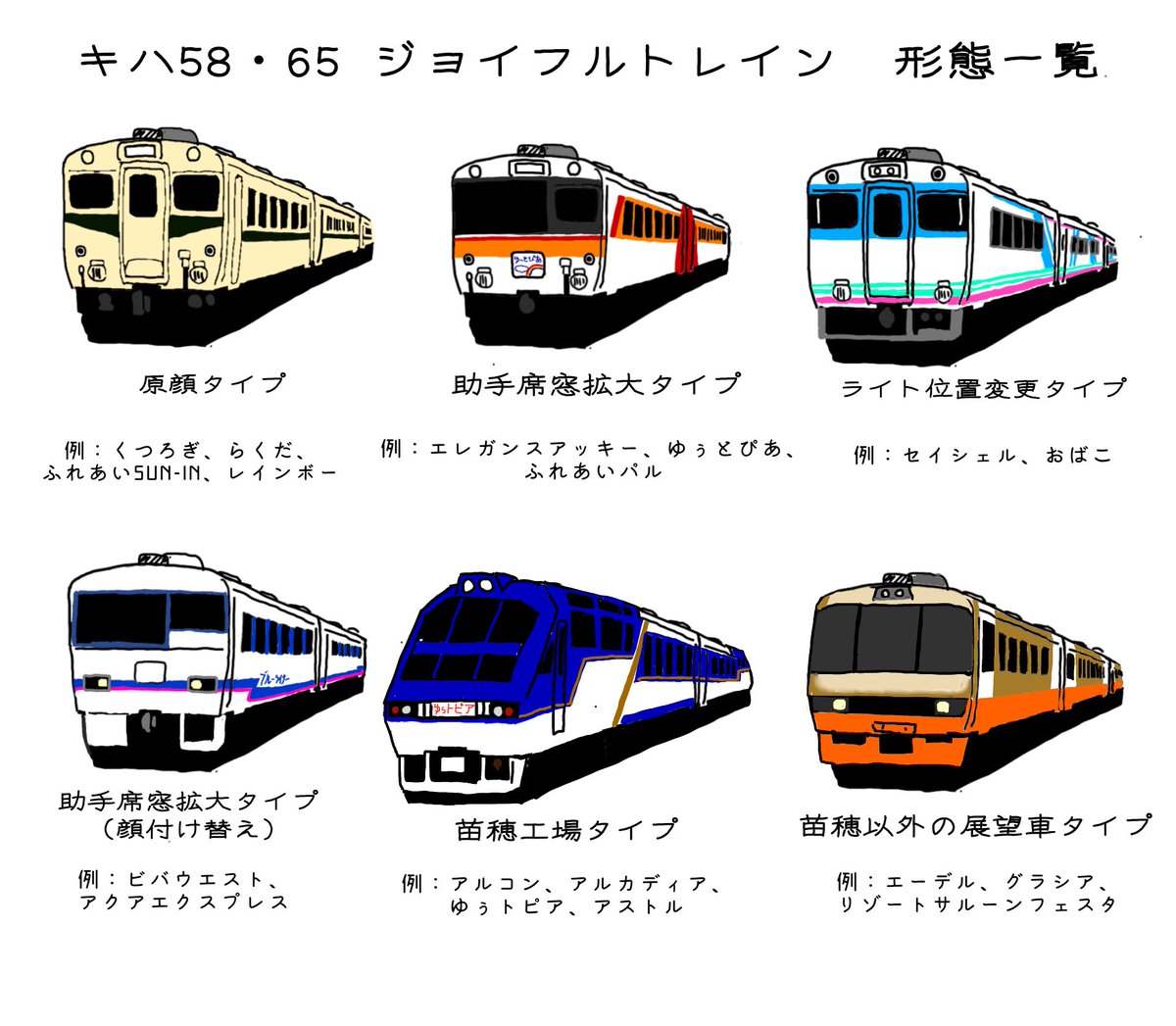 キハ58・65系列のジョイフルトレインの形態をまとめました。 多分抜け