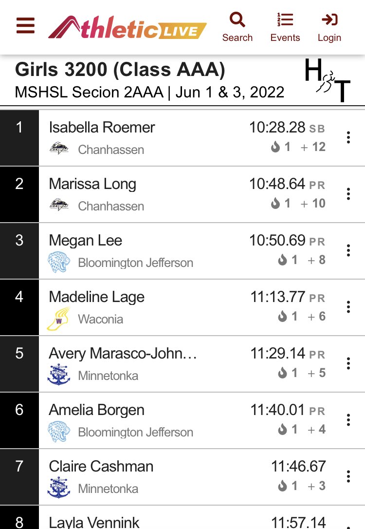 ChanStormCC/T&F tweet media