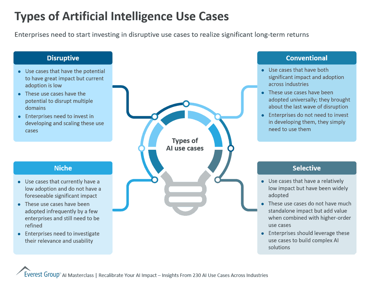 Types of #ArtificialIntelligence use cases 🚀🤖

#Infographic via <a href="/ingliguori/">Giuliano Liguori</a> 

cc <a href="/alexjc/">Alex J. Champandard ❄️</a> <a href="/FHIOxford/">Future of Humanity Institute</a> <a href="/mjcavaretta/">Michael Cavaretta</a> <a href="/PartnershipAI/">Partnership on AI</a> <a href="/Ronald_vanLoon/">Ronald van Loon</a> <a href="/ogrisel/">Olivier Grisel</a> <a href="/lawrennd/">Neil Lawrence</a> <a href="/StanfordHAI/">Stanford HAI</a> #CyberSecurity #DataScience #DigitalTransformation #Cloud #MachineLearning #BigData #AI #AINews #Tech