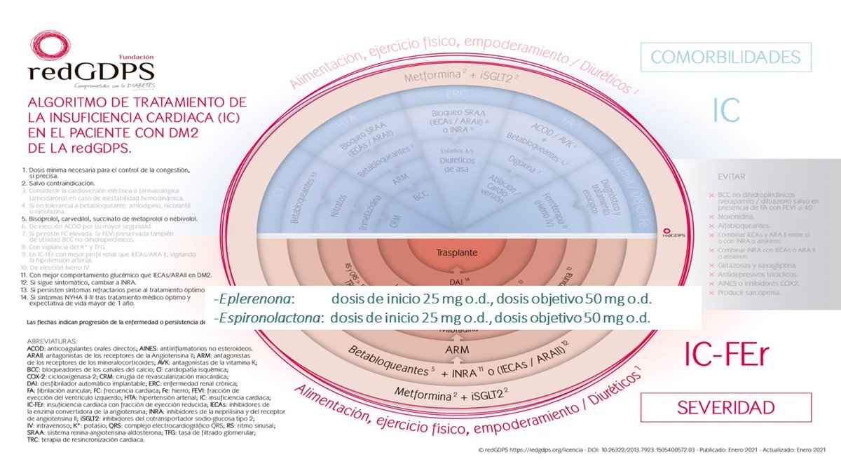 redGDPS's tweet photo. Don @maruizquintero nos destaca 2 joyas para la actualización y el trabajo diario de los pacientes con #insuficienciacardiaca y #diabetes:
Nuestro ⭕️ y el monográfico #DiabetesPractica
https://t.co/Inum574kIC
https://t.co/1Axqb0s928
#webgdps #avanzadoredgdps https://t.co/bssZaQ81qN