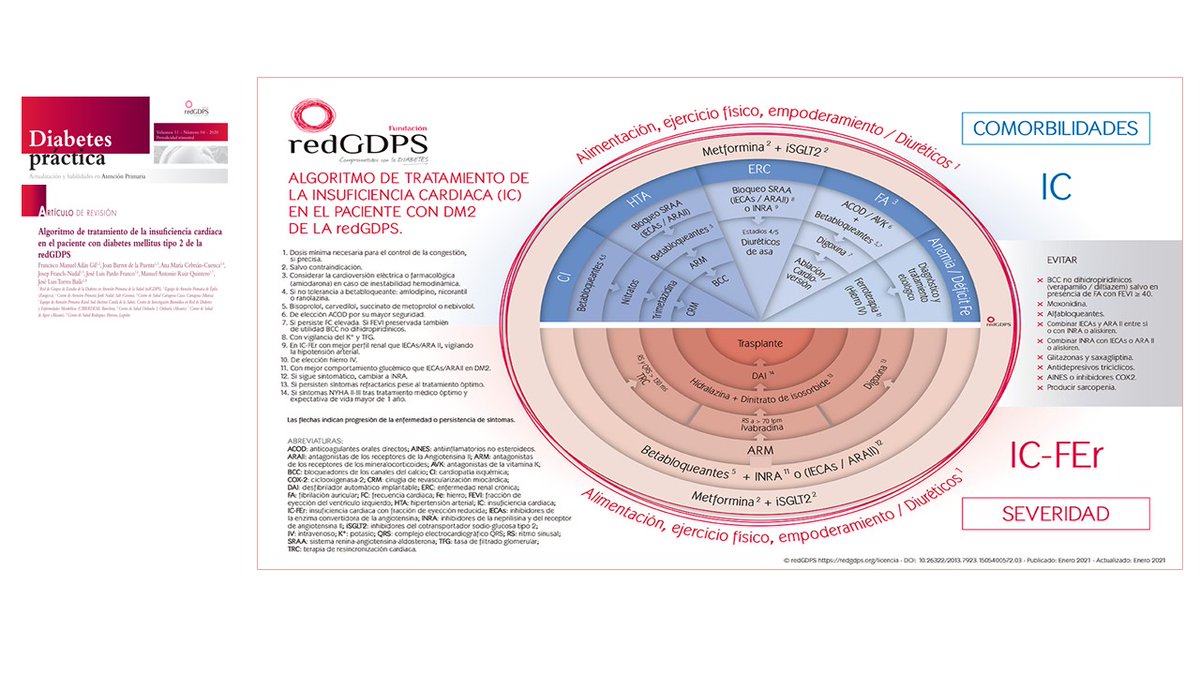 redGDPS's tweet photo. Don @maruizquintero nos destaca 2 joyas para la actualización y el trabajo diario de los pacientes con #insuficienciacardiaca y #diabetes:
Nuestro ⭕️ y el monográfico #DiabetesPractica
https://t.co/Inum574kIC
https://t.co/1Axqb0s928
#webgdps #avanzadoredgdps https://t.co/bssZaQ81qN
