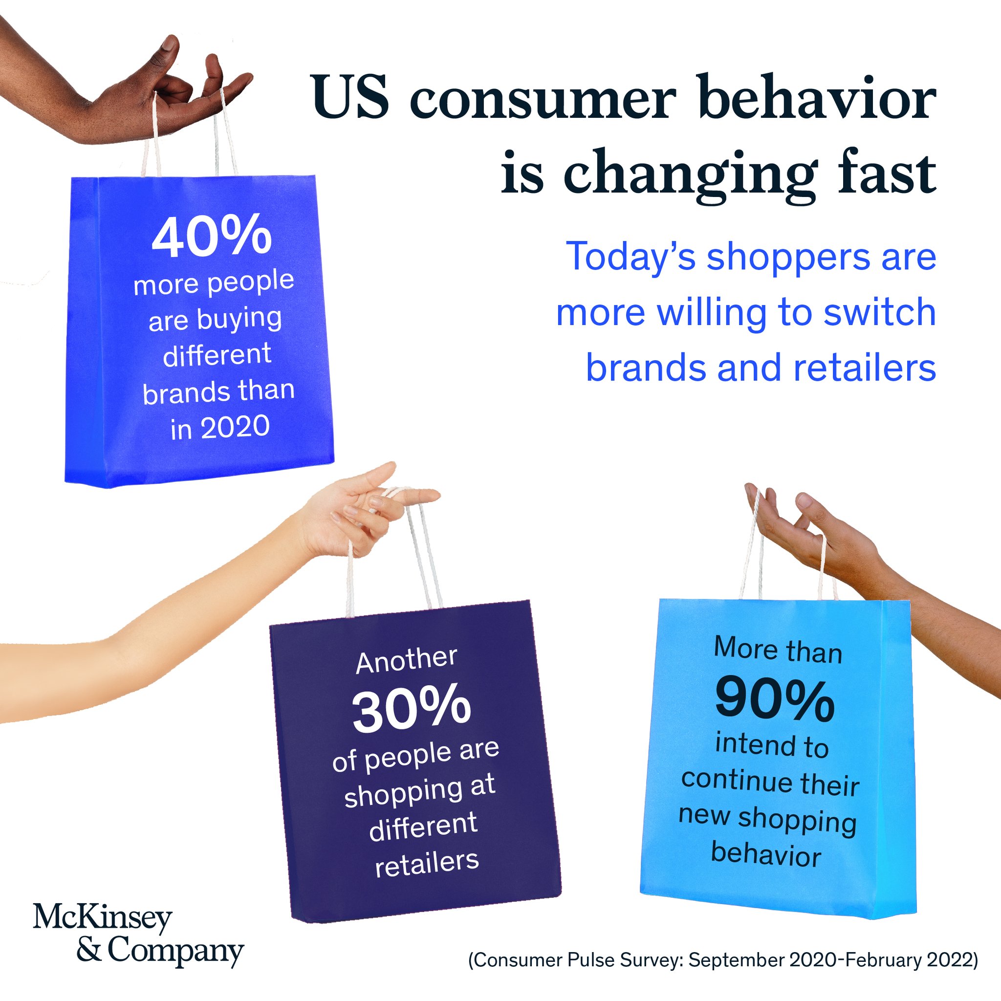 McKinsey & Company on Twitter "💳 US consumer behavior is not what it