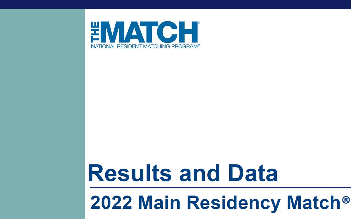Residency Data & Reports