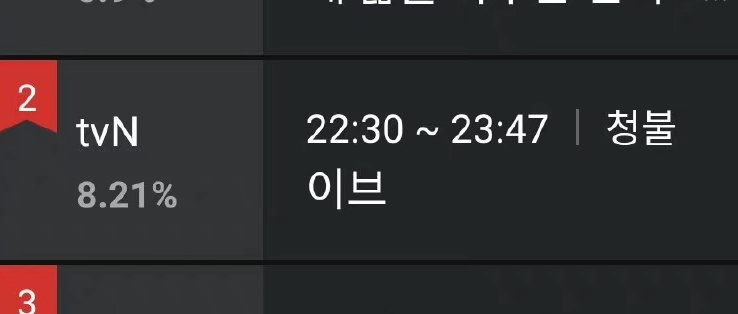 gabriela_yeaji's tweet photo. Highest real-time viewership 8.21%

rEVEnge IS HERE
#tvN_Eve #tvN_이브
#서예지 #SEOYEAJI https://t.co/rhOz3F9ID3