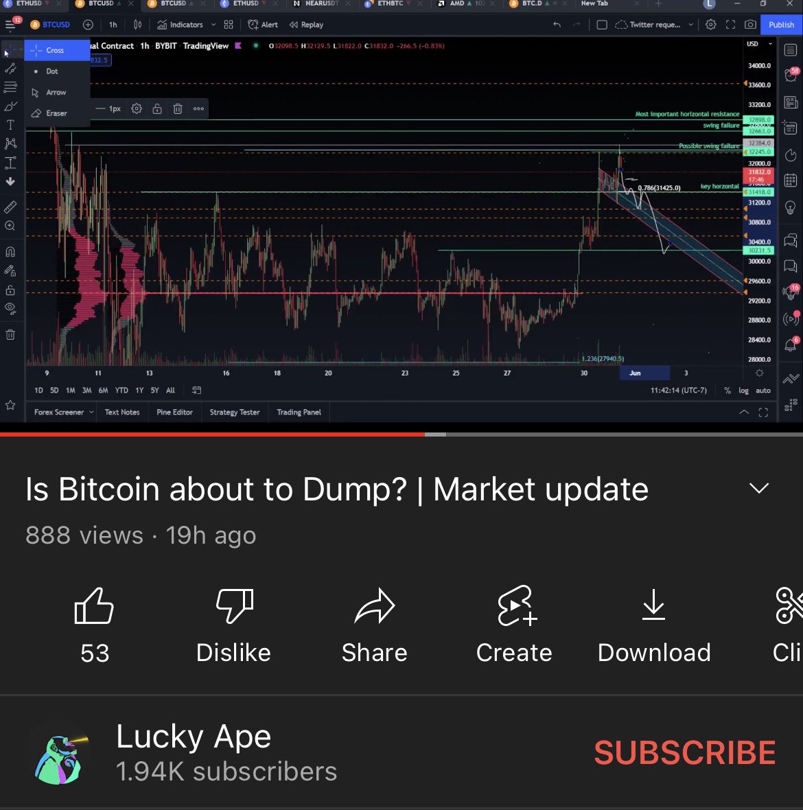 luckychartape's tweet photo. Yes, yes it was..

$btc 
#bitcoin https://t.co/SSDamaghpl
