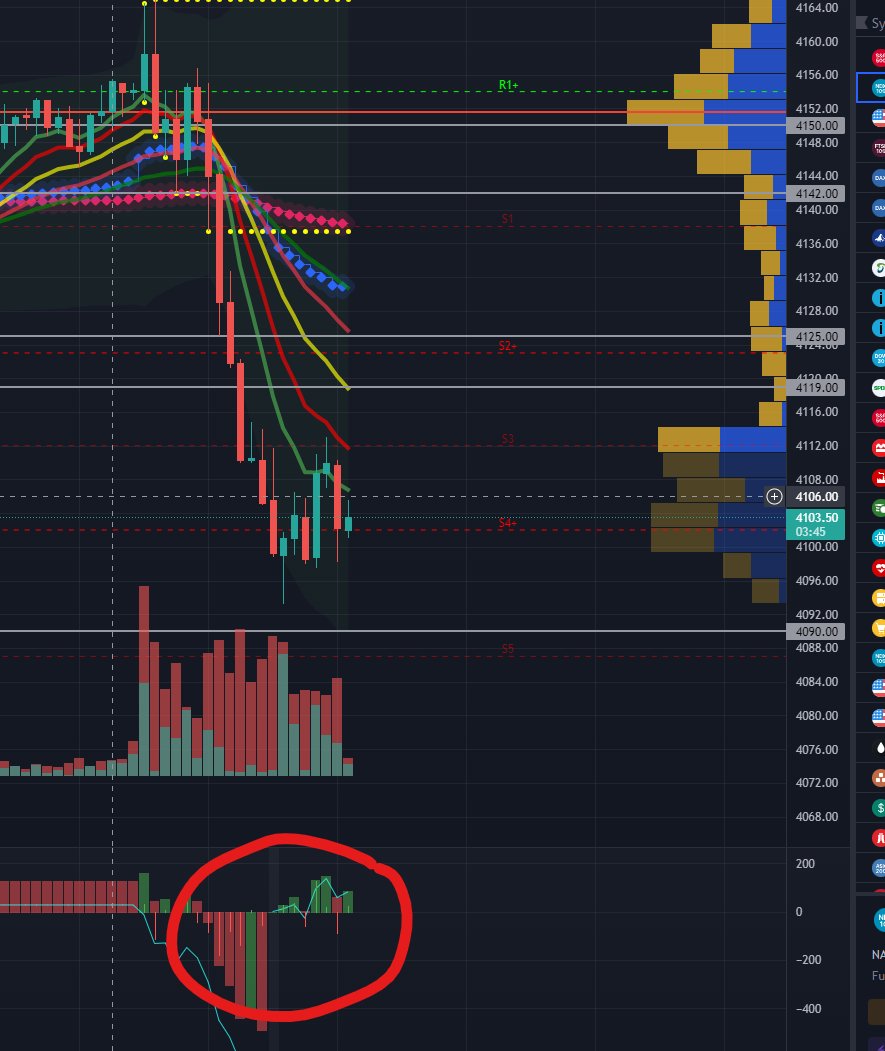 Hi <a href="/PeterReznicek/">Peter Reznicek | ShadowTrader.net</a>, why does the indicator "reset" midway in the market? helped me exit my put though, but just wondering the reason?