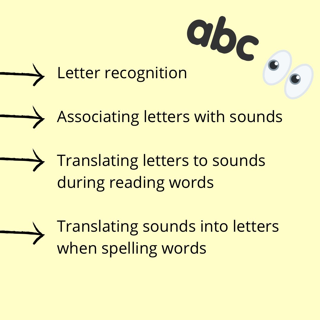 TDSB_SLP's tweet photo. 🔤👀 The alphabetic principle is an important concept that students need to become successful readers and writers.
#TDSB #TDSBSLP #Literacy #AlphabeticPrinciple #Reading #Writing https://t.co/rhwLASvVIE