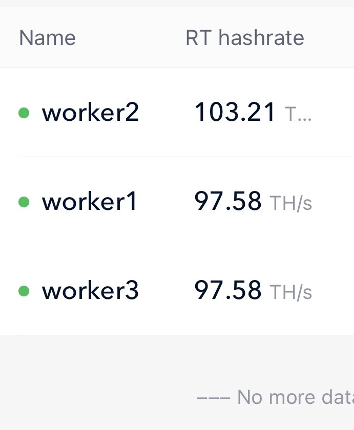 ScottyHODL's tweet photo. I want to publicly thank Austin @bh30317 and his team for getting me back up and mining profitability.

From the centre of Europe, having bought Chinese supplied machines, and running in a new mining Facility in America. I am finally hashing again. 🙌🏼😆🥹

#3continents #btc #fam https://t.co/QgPAL7uKmw