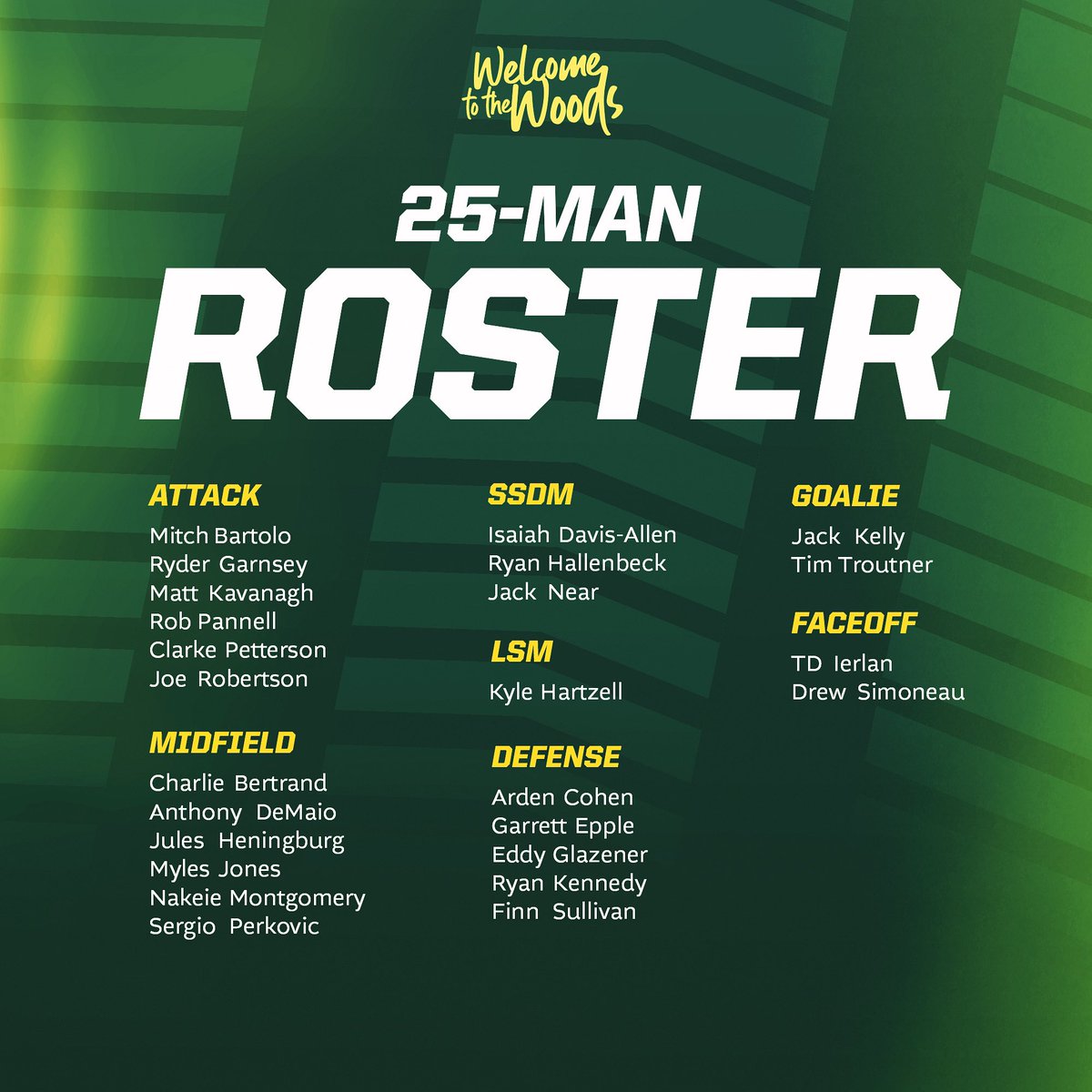 Our 25-Man Roster. 
#RollWoods 🐻