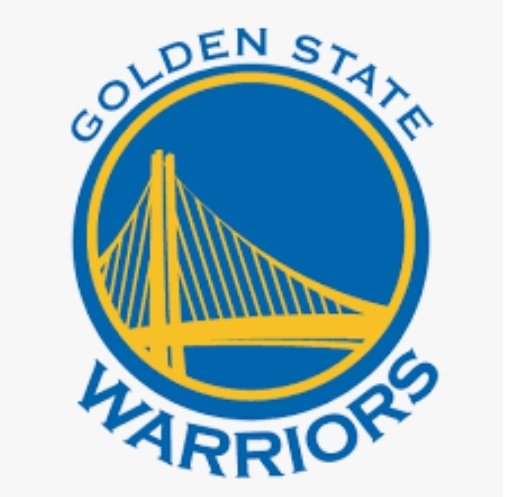 lucasgimenez_7's tweet photo. Aprovechando que los Warriors se han vuelto a clasificar a la final de la NBA una vez más, analicemos las grandes similitudes que existen con el Real Madrid actual. Una comparación interesante a la par de curiosa de dos de los mejores equipos de la historia de su deporte. https://t.co/lwZPK3X7za