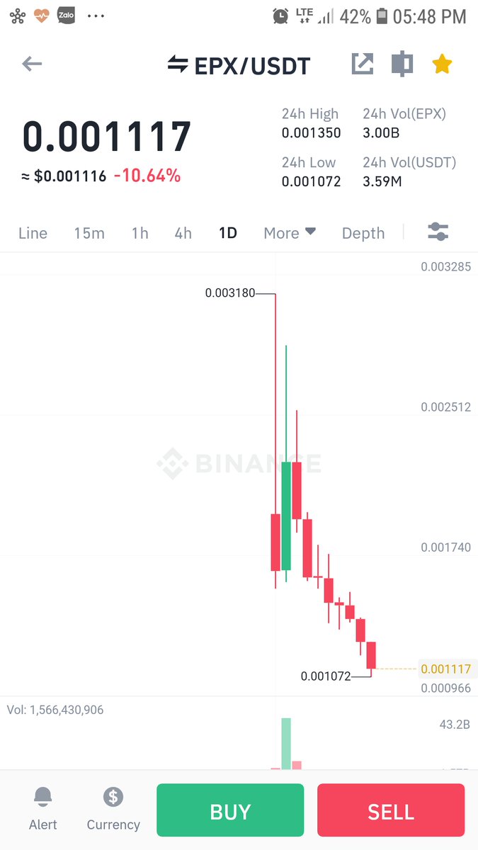 Ellipsis is a scam project, from the beginning of the project its value has been continuously going down for more than a year, next year to trick more new investors, they changed the name of the EPS token to EPX,