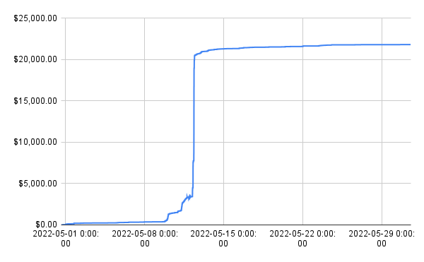 名探偵 Bit太郎にゃん tweet media
