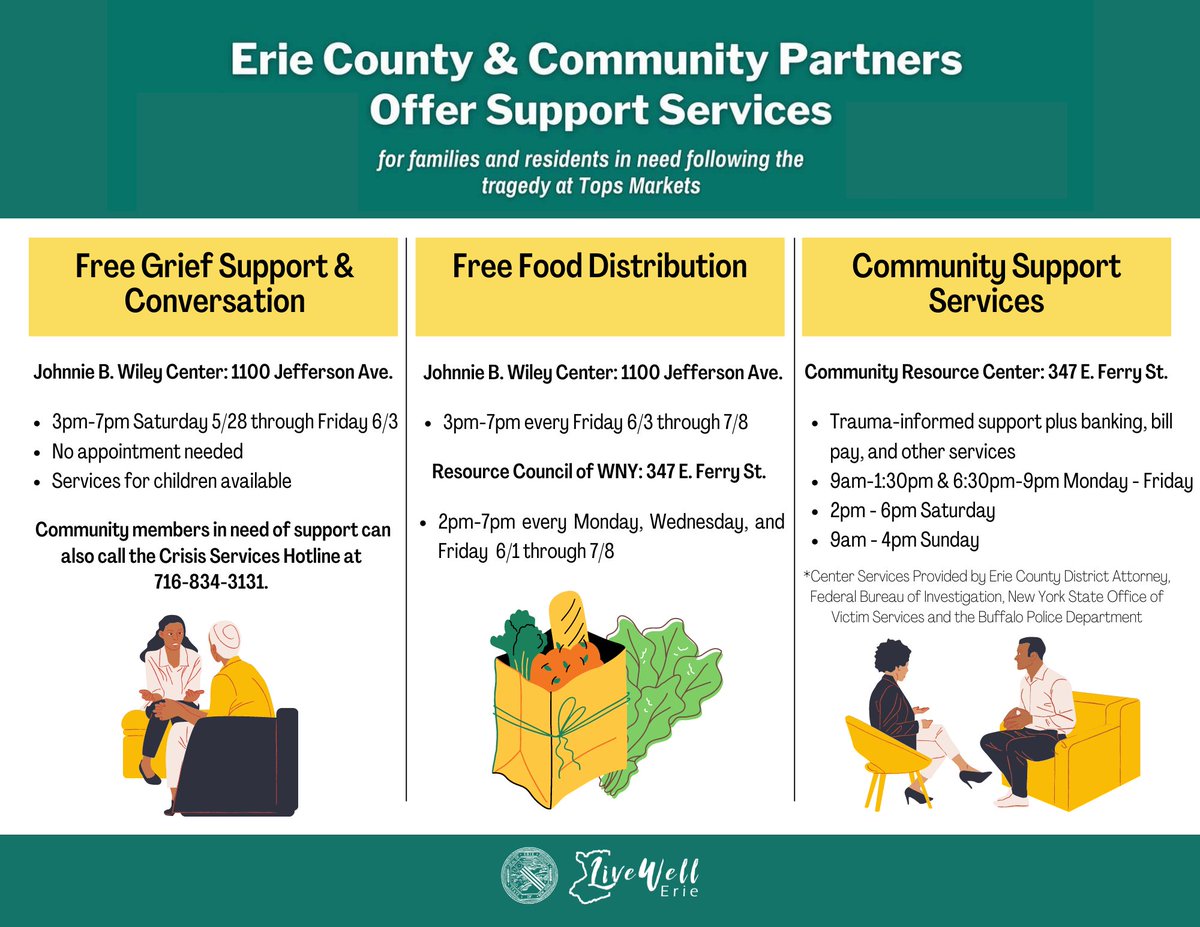 PLEASE SHARE: @ErieCountyNY and community partners are continuing relief & support efforts for families, residents and others affected by the tragedy at Tops Markets. See graphic for updated information, times & days for free grief support, food aid, and other community services.