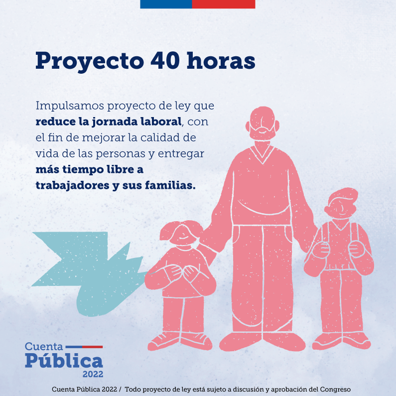 📣¡Vamos por las 40 horas! ⏰

Sabemos que es una necesidad de las y los trabajadores tener más tiempo libre para compartir con sus familias. Por eso, impulsaremos como Gobierno el proyecto que reduce la jornada laboral a 40 horas 🤗

#CuentaPública2022