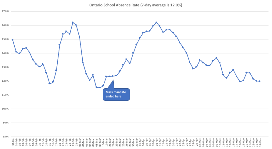 RAT Tracking Canada tweet media