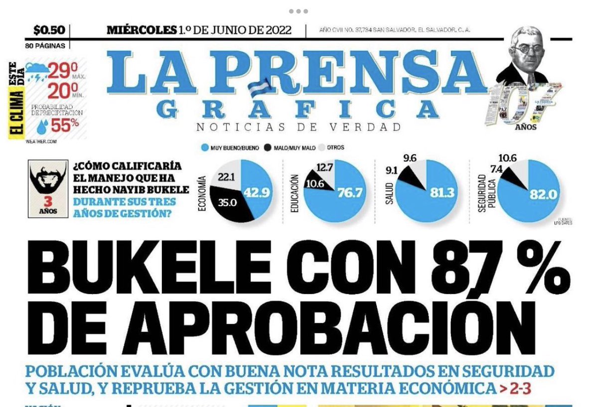 CalebNNavarro's tweet photo. Muy pero muy buenos días. 

Ya listos para la rendición de cuentas del presidente, @nayibbukele. 

Por fin los salvadoreños se sienten orgullosos de su presidente y siguen dando altas aprobaciones. https://t.co/LuPmh90nnv