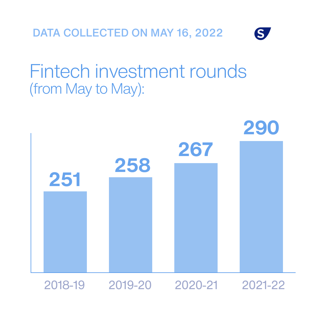 Why do fintechs do so well after all? Read the full text at bit.ly/3m259rV