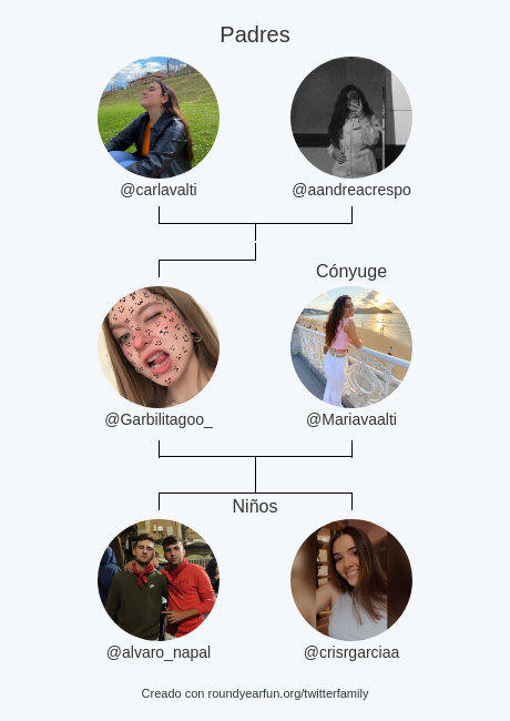 Mi Familia de Twitter:
Padres: <a href="/carlavalti/">carli</a> <a href="/aandreacrespo/">Andrea Crespo</a>
Cónyuge: <a href="/Mariavaalti/">Maria</a>
Niños: <a href="/alvaro_napal/">Napaal</a> @crisrgarciaa

via funaroundy.me/twitterfamily?…

⠀