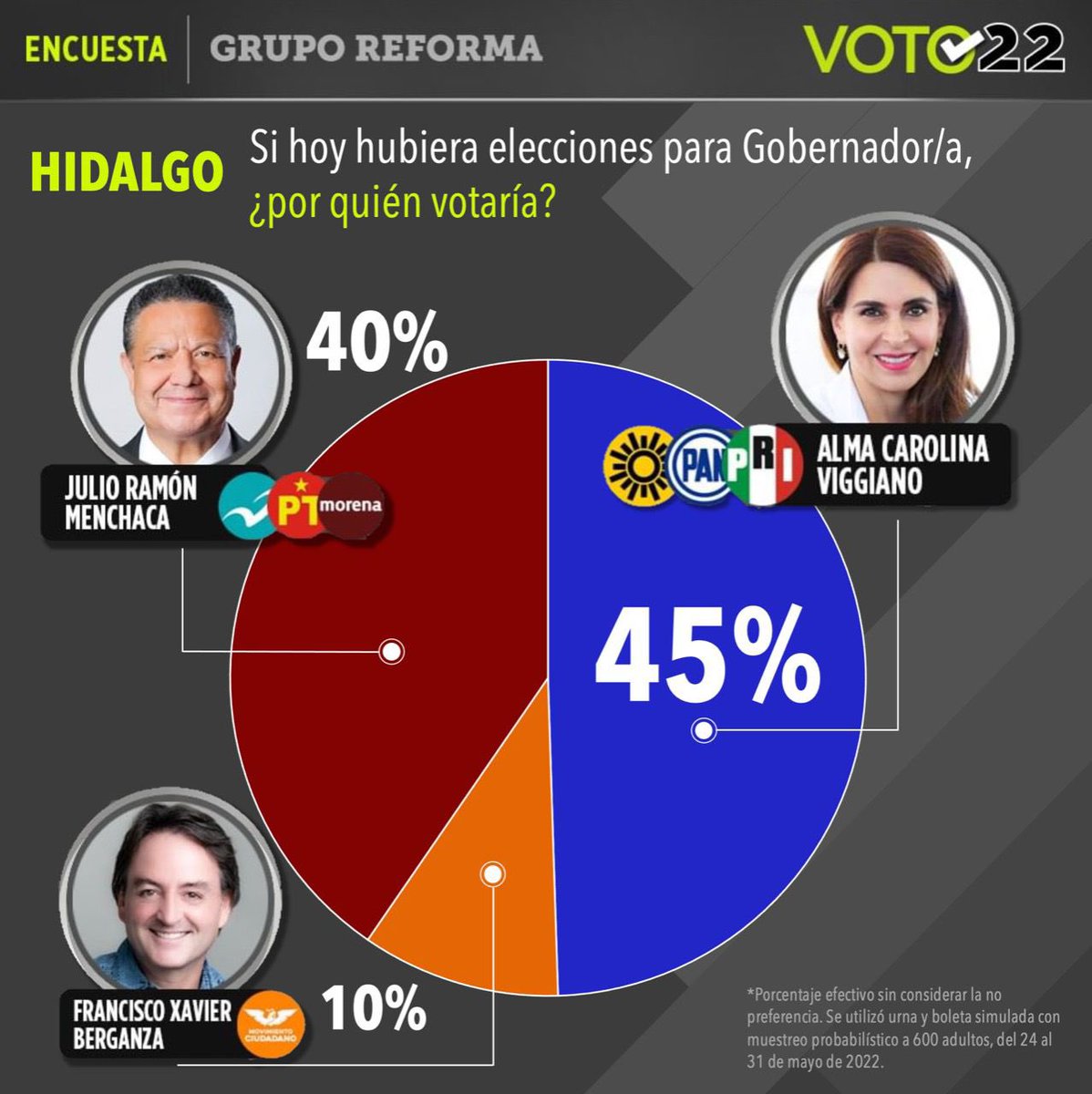 OmarBazanChih's tweet photo. Vamos a ganar @caroviggiano https://t.co/B354GKZE72