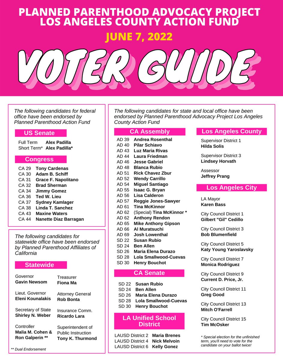 Headed to the polls? Still have your ballot? Check out our Voter Guide featuring our endorsed candidates today and turn in your ballot! 

Find Your Voting Center 🗳 ➡️ sos.ca.gov/elections/poll…