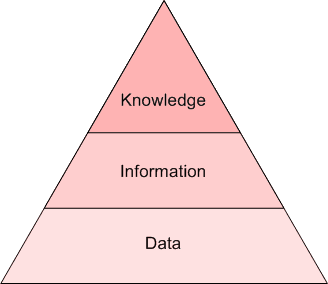 DataScienceDojo's tweet photo. 💡 Key terms for database explained: https://t.co/YHMmT6htKX

#DataBase #KeyConcepts #DataScience https://t.co/HQDF97p9J9