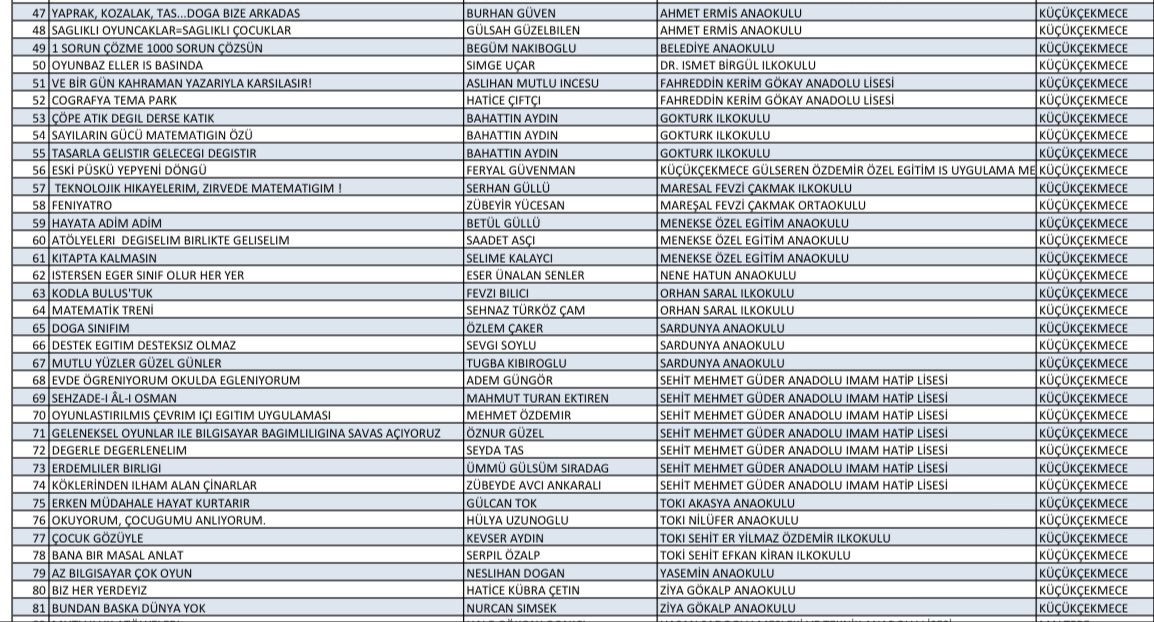 2022 Eğitimde İyi Örneklerden Özgün Uygulamalara sergisine katılmaya hak kazanan 104 projeden 35’i Küçükçekmece’den. Bu gurur tablosunda emeği olan herkese teşekkür ederiz. <a href="/tcmeb/">Millî Eğitim Bakanlığı</a> <a href="/istanbulilmem/">İstanbul İl Millî Eğitim Müdürlüğü</a> <a href="/memleventyazici/">Levent Yazıcı</a> <a href="/muratgozudok1/">Murat Gözüdok</a>