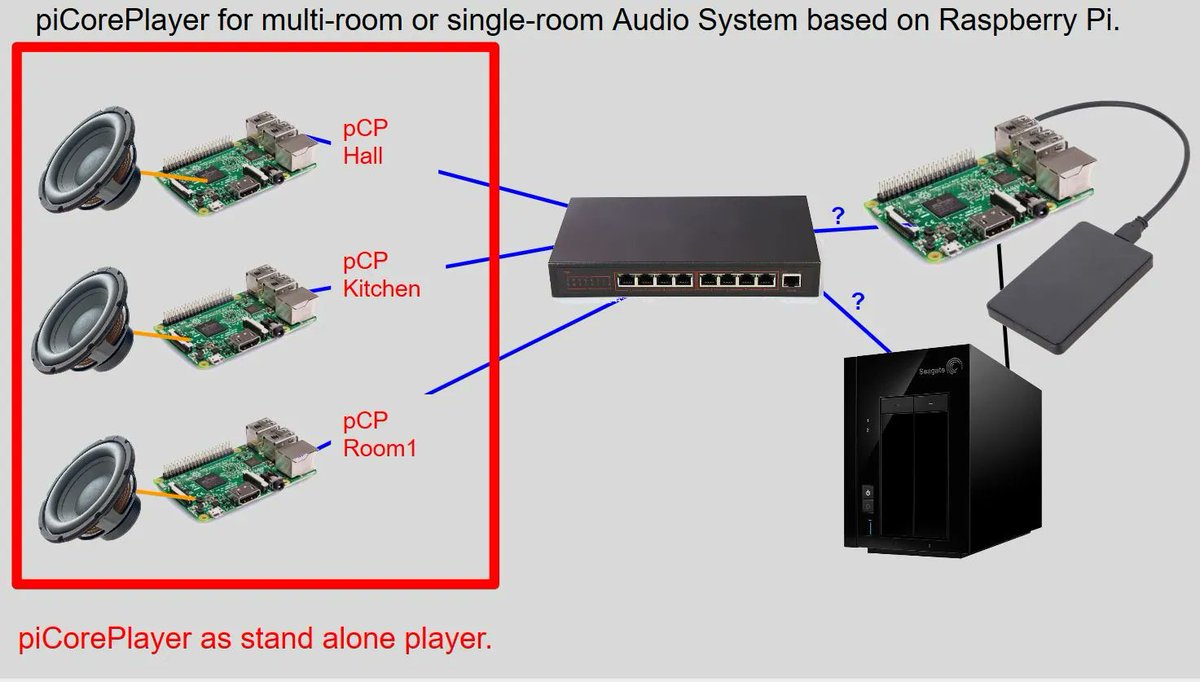 bliss_music's tweet image. piCorePlayer is a DIY replacement for Logitech Squeezeboxes buff.ly/3wsJlvp #logitechmediaserver #squeezebox #piCorePlayer