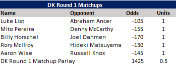 KingGirth's tweet photo. Round 1 Matchup plays and parlay. Fading a lot of the shorter hitters this week as I believe the widening of the fairways during the redesign greatly benefits the bombers. https://t.co/TXdzOtWyvf