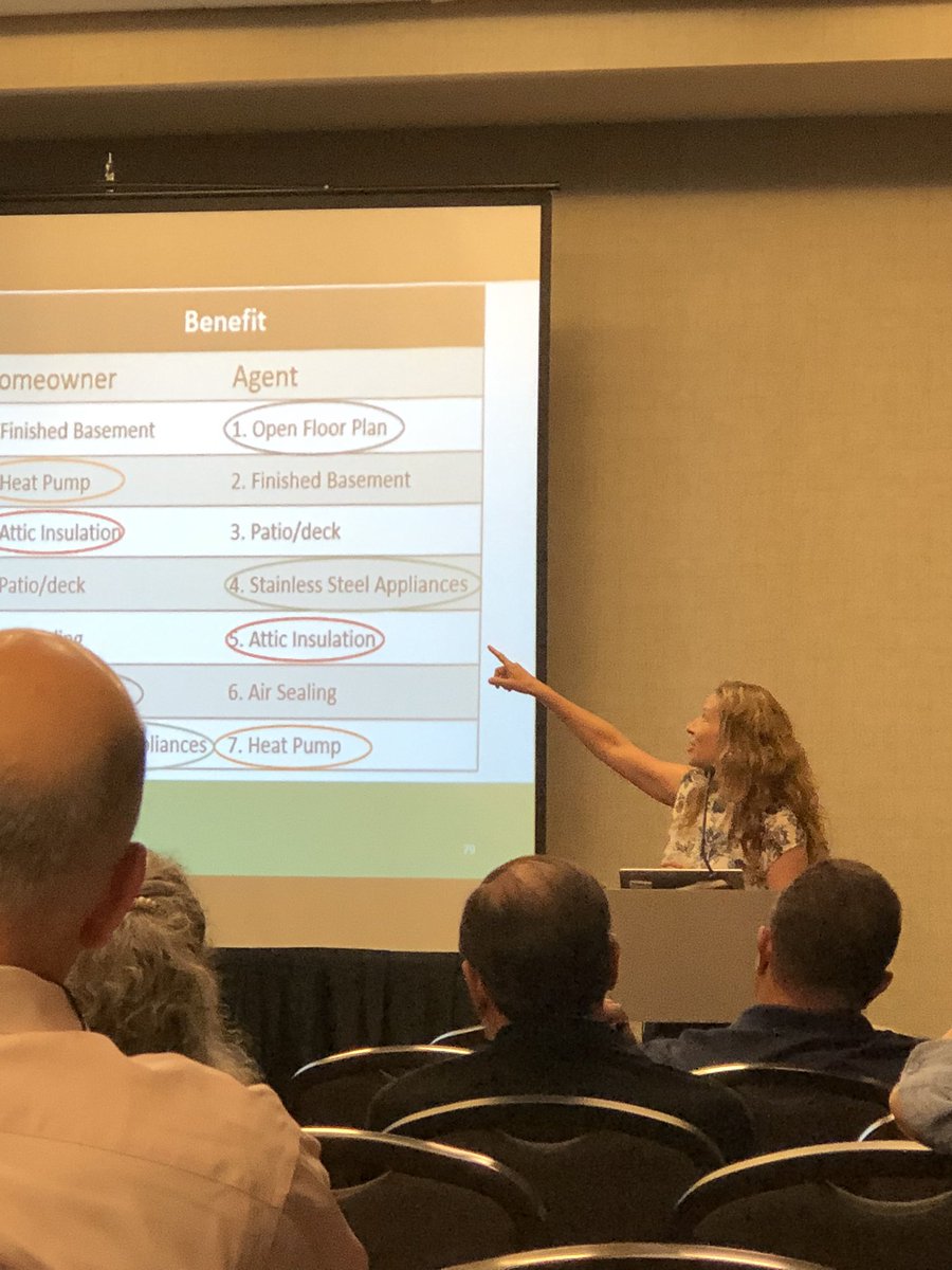 RobinLeBaron's tweet photo. Pamela Brookstein’s follow-up: home buyers don’t understand #energyefficient #highperforming home FEATURES and don’t rank them highly. But they love — and rank highly — the BENEFITS. 

@JoinBPA #CEDH conf @ElevateNPO https://t.co/G30xOTzC2w