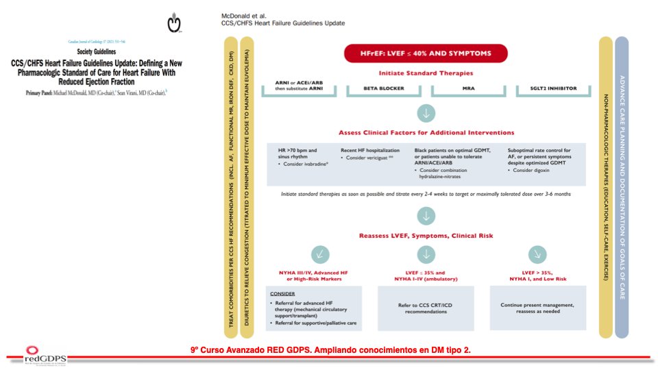 redGDPS's tweet photo. Valoración de los algoritmos internacionales de #IC por @maruizquintero con sus niveles de evidencia.
Algoritmo canadiense y de @escardio 2021
Fundamental el ejercicio físico y l rehabilitación cardiaca
#avanzadoredgdps #webgdps https://t.co/lSlLgz9zub