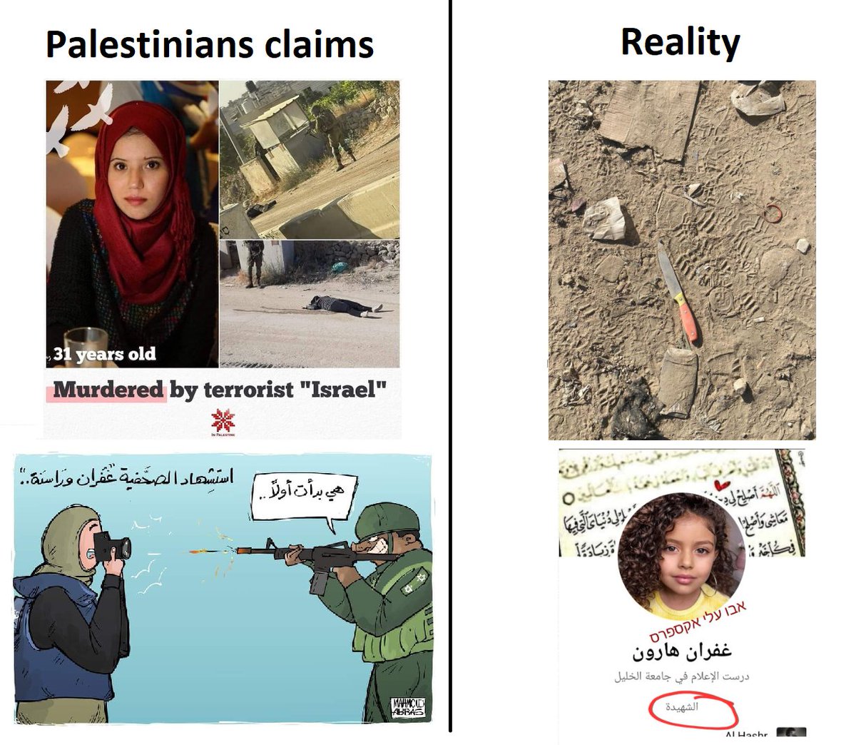 AbuAliEnglishB1's tweet photo. Palestinian Propaganda is at it again

Terrorist #Ghufran_Warasneh, recently released from prison for an attempted stabbing, ran at IDF soldiers knife in hand, was shot and killed.

Pro-Palestinians claim that she's a journalist.
Before the attack, she claimed she's a "martyr". https://t.co/YxBLNaL137