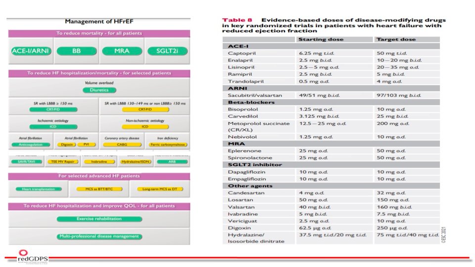 redGDPS's tweet photo. Valoración de los algoritmos internacionales de #IC por @maruizquintero con sus niveles de evidencia.
Algoritmo canadiense y de @escardio 2021
Fundamental el ejercicio físico y l rehabilitación cardiaca
#avanzadoredgdps #webgdps https://t.co/lSlLgz9zub