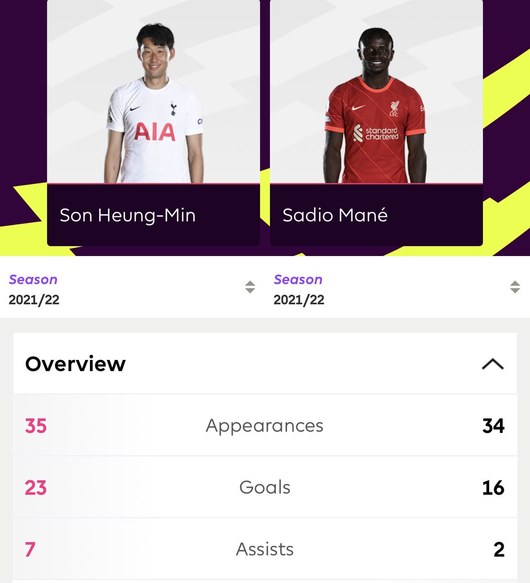 thfcharleyy's tweet photo. @SkySportsPL 😂😂😂 https://t.co/BBwl3Qn64q