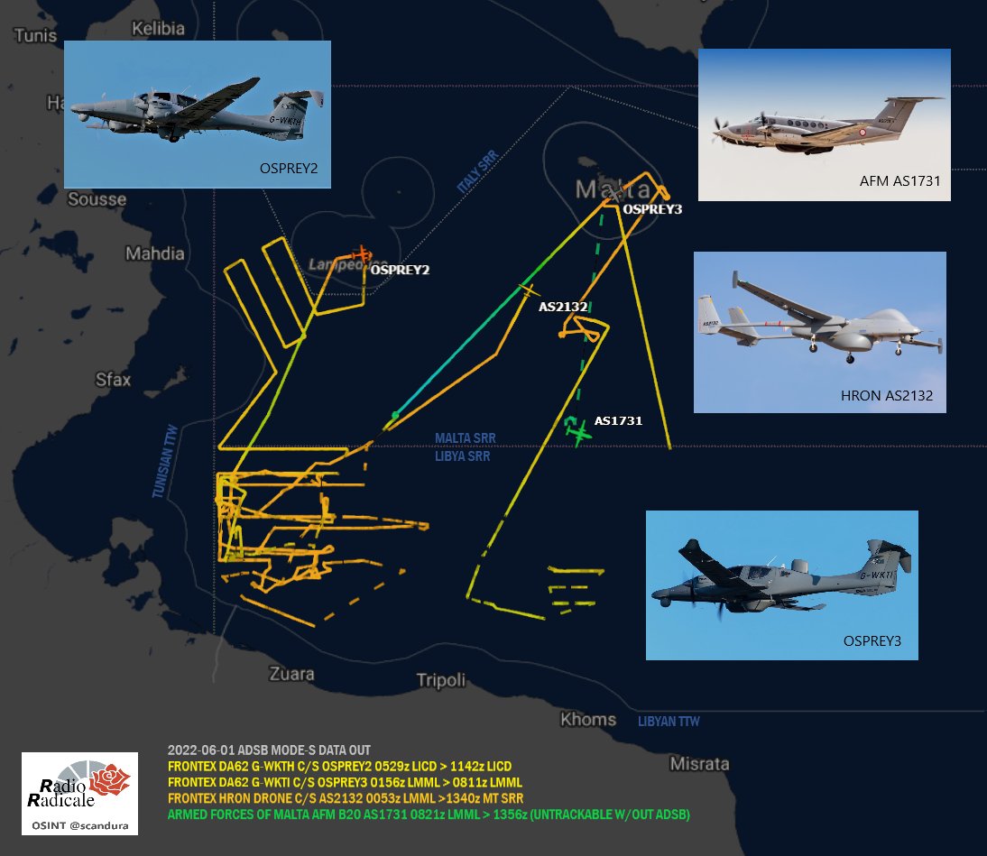 scandura's tweet photo. 2โฃ 2022-06-01
Libya busy
๐ฉ๏ธ Frontex ๐ช๐บ DA62 G-WKTH ๐ฌ๐ง c/s #OSPREY2
๐ฉ๏ธ Frontex ๐ช๐บ DA62 G-WKTI ๐ฌ๐ง c/s #OSPREY3
๐ฉ๏ธ Frontex ๐ช๐บ HRON #AS2132 ๐ฒ๐น drone
๐ฉ๏ธ AFM ๐ฒ๐น Armed Forces Malta BE20 #AS1731
Various target orbits๐ over western Libyan SRR side.
#migrants #Libya #migranti #Libia https://t.co/TgRkQZ5392