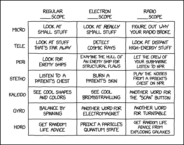 abt_programming's tweet photo. Types of Scopes https://t.co/SIwJNHQUsf https://t.co/I5i2gUqXhy