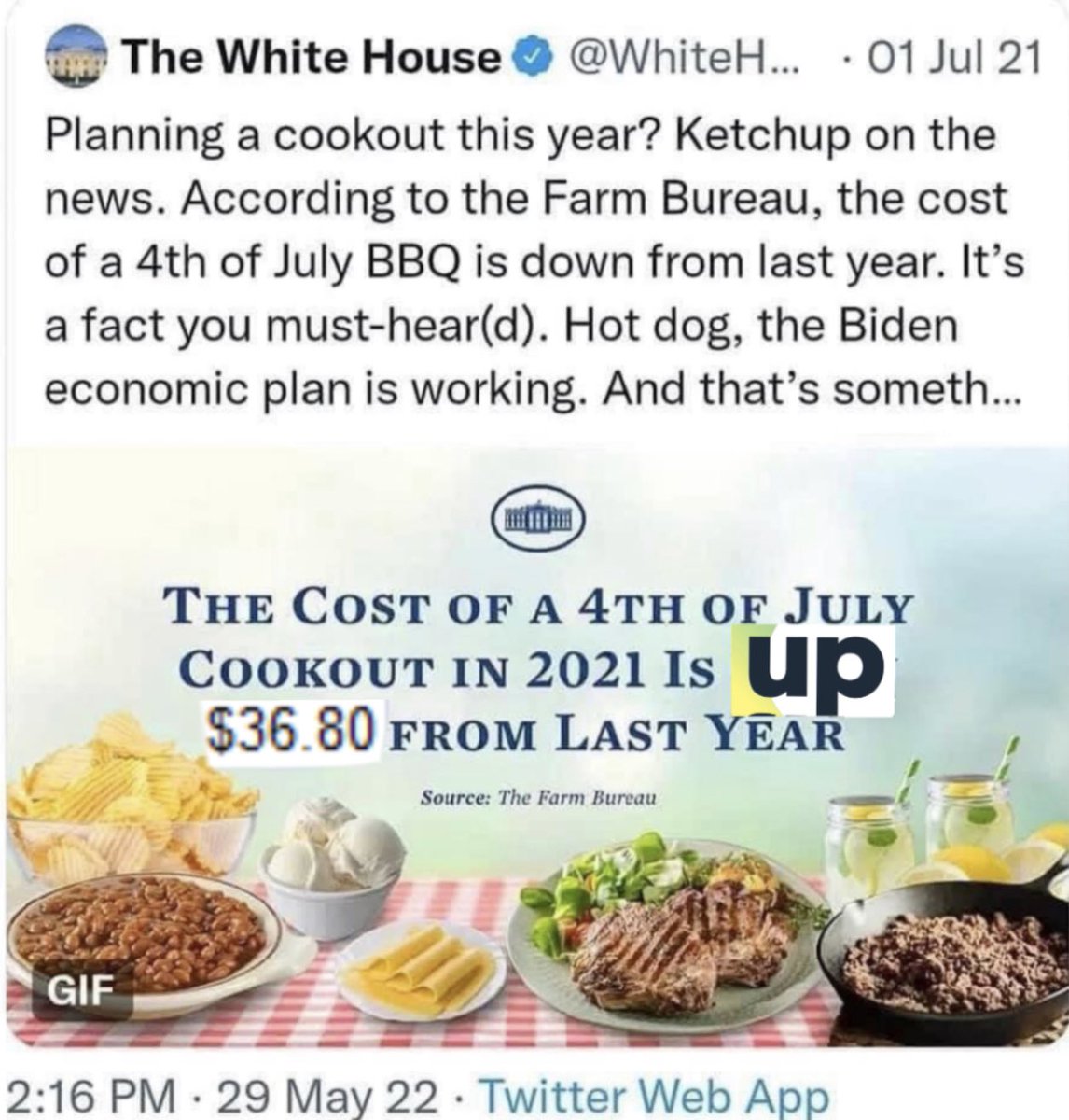 #inflation #Bidenflation