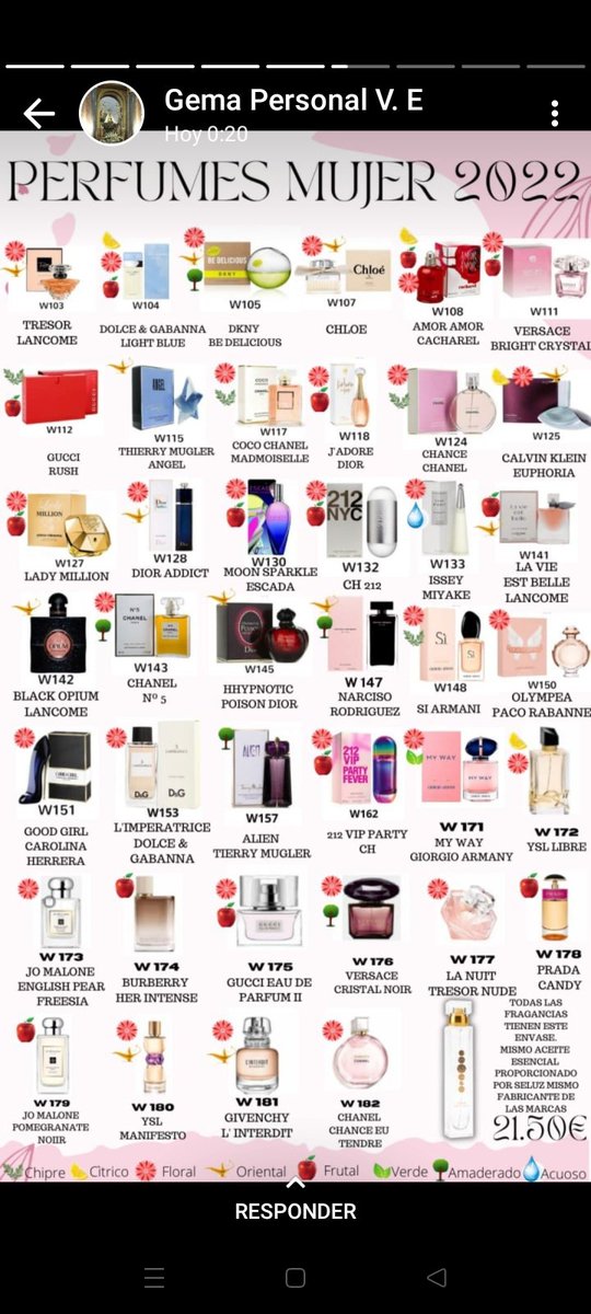 Lo único que os va a hacer falta son estos códigos 👇 para que encontréis el perfume que querais