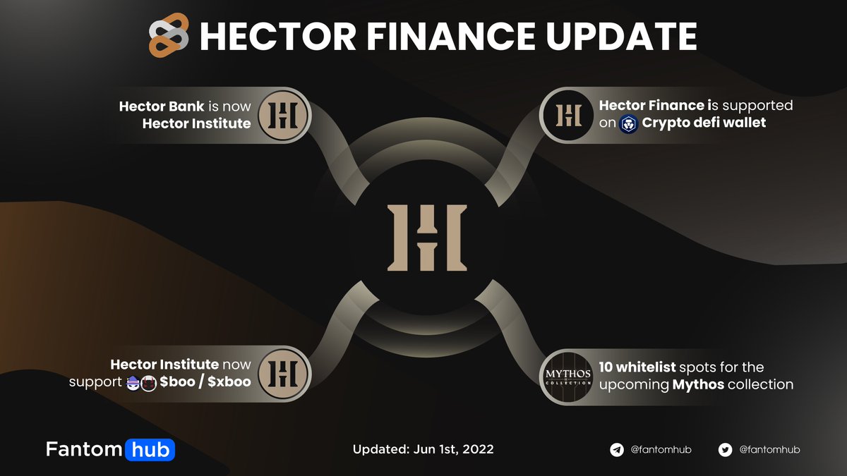 Sonichub_'s tweet photo. HECTOR FINANCE UPDATE
โข Hector Bank is now Hector Institute
โข Hector Finance is supported on @cryptocom DeFi wallet
โข Hector Instituet now support $BOO $xBOO
โข 10 whitelist spots for the upcoming @Mythos_HEC Collection
#FantomBrief #CSSACT #FTMCT $HEC $TOR https://t.co/VIqeufnCNR