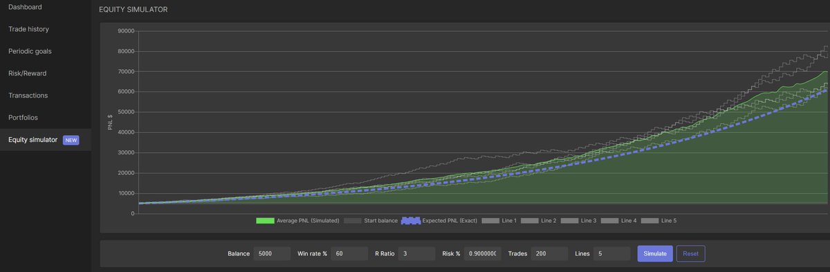 Oh Hello <a href="/TradeTrackerApp/">TradeTracker.app</a> ...

Very impressive Equity Simulator added!!

Thank you, how is this free?