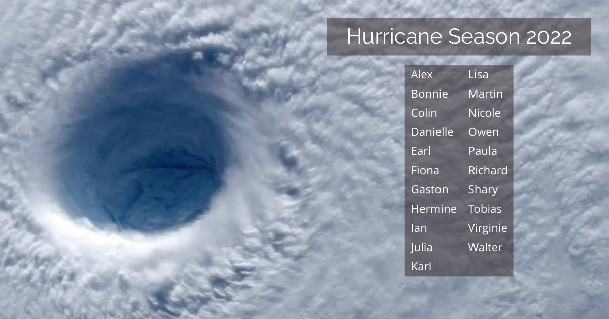 safepointins's tweet photo. It's officially the first day of #HurricaneSeason. Now is the time to prepare. #PeaceOfMind
✅ Gather all essential documents and contacts.
✅ Have an Evacuation Route in mind for you and your family.
✅ Re-stock all food, water and other essentials. https://t.co/vLeawzF1PO