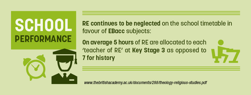 NATREupdate's tweet photo. Sadly, those that do teach RE, also tend on average to spend more time on other EBacc humanities. @RECouncil 

https://t.co/23doasqg46

#RethinkRE
#StateofRE
#REteacher https://t.co/SiPuWmIv8z