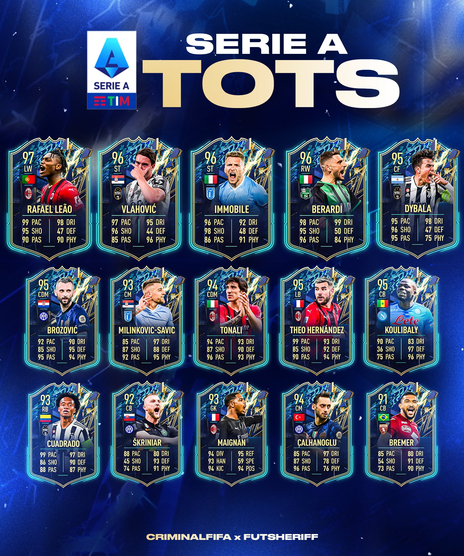 FUT Sheriff - 💥Davies🇨🇦 is coming in BUNDESLIGA TOTS