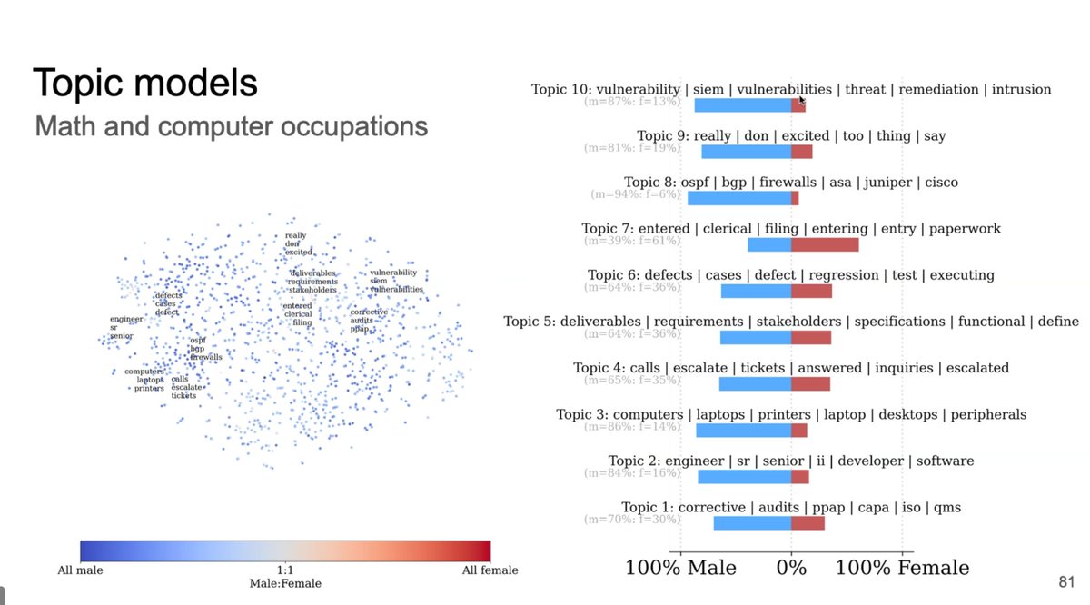 Computational Story Lab (@compstorylab) on Twitter photo “Gauge against the machine: Improving representations within sociotechnical instruments to enrich context and identify biases”
Congratulations to <a href="/JoshMinot/">Josh Minot</a> on defending his <a href="/uvmcomplexity/">Vermont Complex Systems Institute @ UVM</a> PhD thesis today!!!
🎓🎓🎓🎓🎓🎓🎉🎉🎉🎉🎉🎉 “Gauge against the machine: Improving representations within sociotechnical instruments to enrich context and identify biases”
Congratulations to <a href="/JoshMinot/">Josh Minot</a> on defending his <a href="/uvmcomplexity/">Vermont Complex Systems Institute @ UVM</a> PhD thesis today!!!
🎓🎓🎓🎓🎓🎓🎉🎉🎉🎉🎉🎉