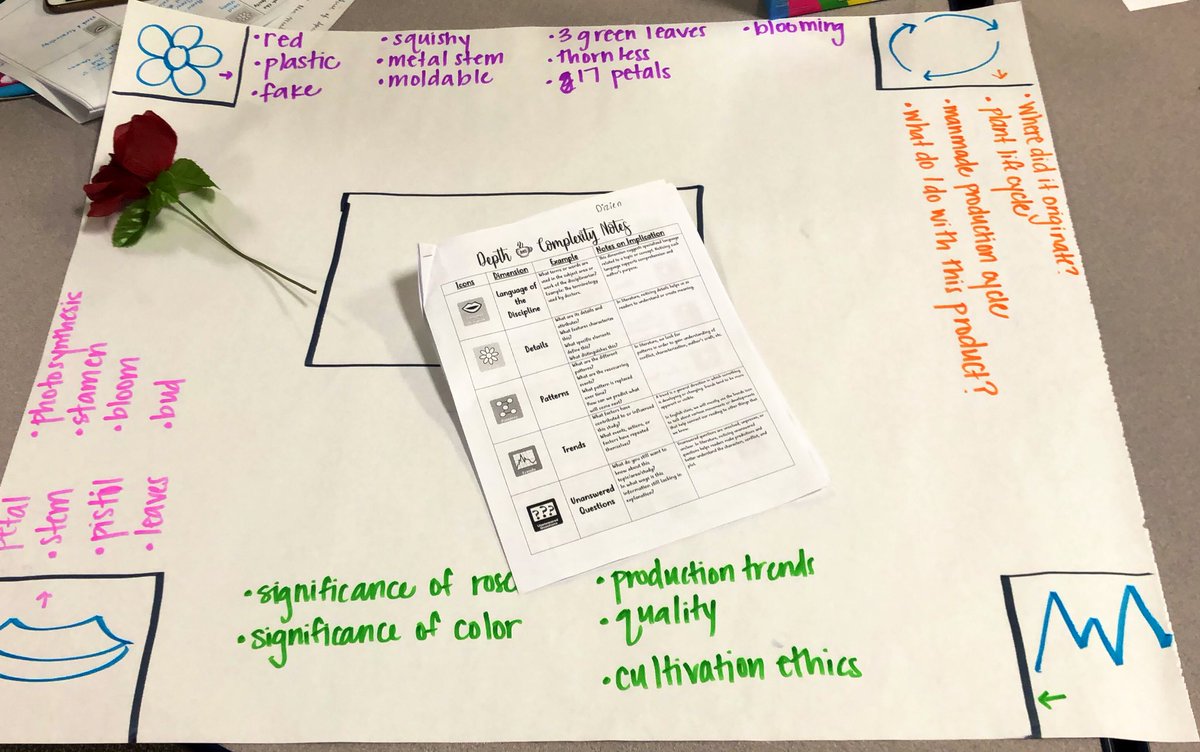 Laura_Dizien's tweet photo. Spending the day learning all about the depth and complexity of thinking. @HuffmanHawksPYP #HuffmanByChoice https://t.co/9pMGxUzYnn