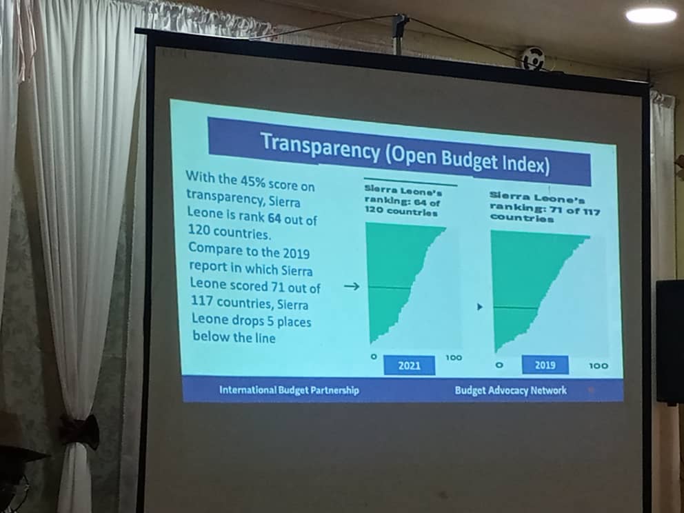 AfriRadioSL's tweet photo. Budget Advocacy Network launches open budget survey targeting three indicators: transparency, public participation and budget oversight.

#SaloneTwitter https://t.co/H8VGMrcZ4m