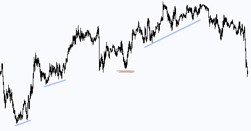 traders4vis tweet picture