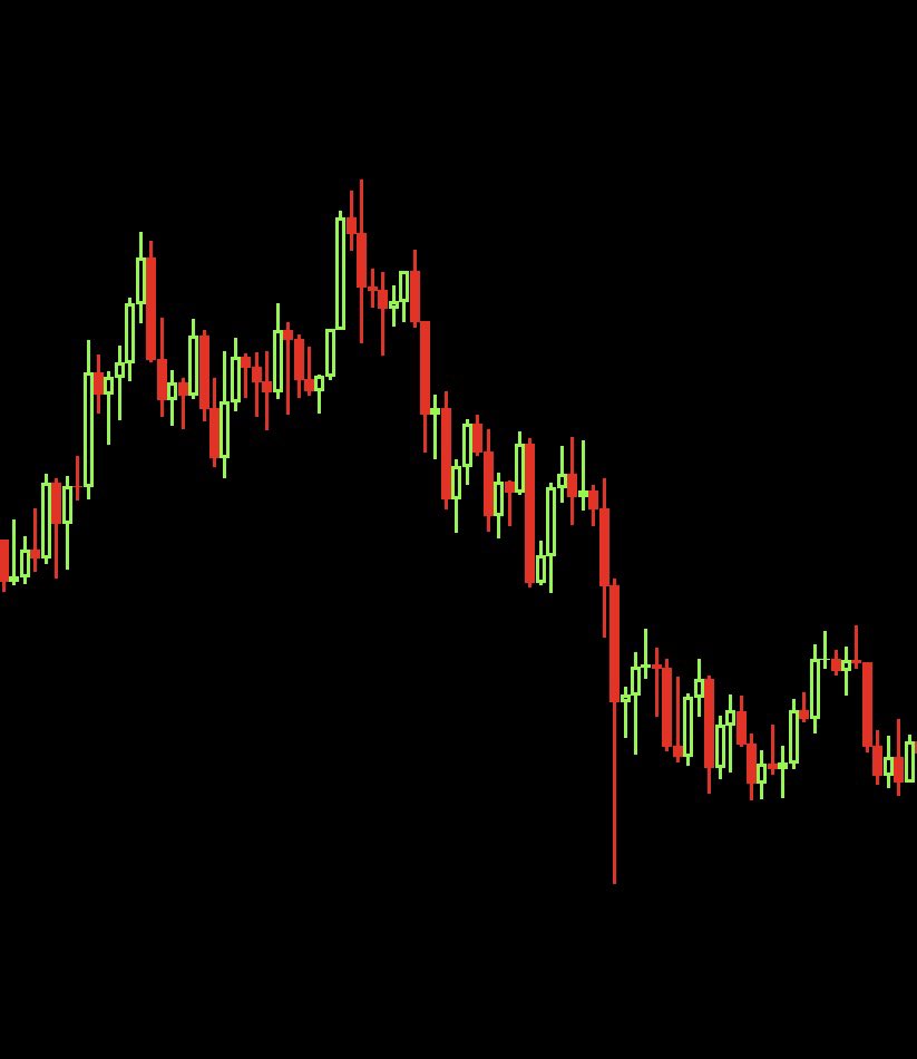 SmartBera's tweet photo. I never trusted this pump. Still believe the bottom before $100k is around $13kek $BTC #Bitcoin https://t.co/P5MqnngI34