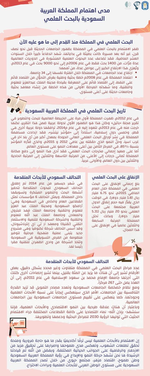 SRCTU2016's tweet photo. بعد عام من الجهود الحثيثة بهدف نشر وتعزيز ثقافة البحث العلمي وتطوير المهارات البحثية  وختاماً لأعمال نادي البحث العلمي لعام ١٤٤٣هـ نقـدم لـكم أنفوجرافيك بعنوان:
"مدى أهتمام المملكة العربية السعودية بالبحث العلمي".
-دمتم بحفظ الرحمن✨ https://t.co/R0B2EUeAji