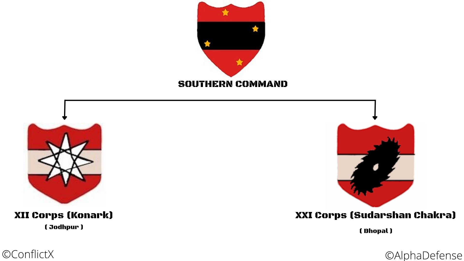 Southern Command Logo Lieutenant General Dhiraj Seth Assumes Command