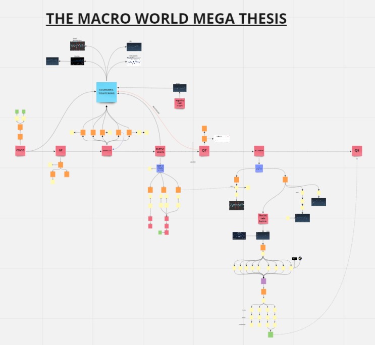 Omnium Academy Q2 starts tomorrow and it is going to be a big one!

Kicking of day 1 with: The Macro World and the influence on Crypto.

See you there!

<a href="/OmniumOrigin/">Omnium Origin</a>